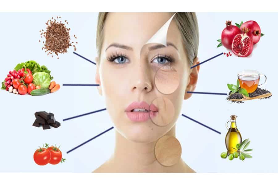 A face to made to look younger with different food groups leading off it.
