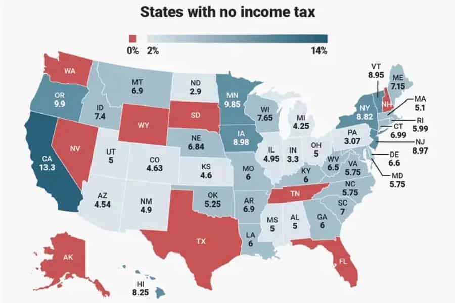 Map of the United States titled "States with no income tax" with color coded tax rates across each state helping compare locations for paying less tax. States are shaded with percentages showing differences in income tax rates.