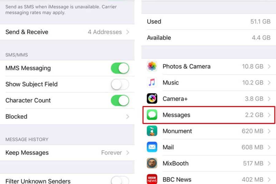 Two iPhone Settings screens show Messages storage controls and how much storage the Messages app is using. Visible settings include "Send and Receive" "4 Addresses" "MMS Messaging" "Show Subject Field" "Character Count" "Blocked" "Keep Messages" "Forever" and a storage list showing "Used 51.1 GB" "Available 4.4 GB" "Photos and Camera 10.8 GB" "Music 10.2 GB" "Camera+ 3.8 GB" and "Messages 2.2 GB" with Messages outlined in red.