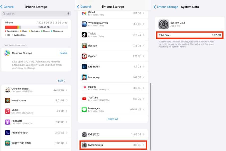 Three iPhone Storage screens show storage usage and the amount occupied by System Data. The first screen reads "130.93 GB of 512 GB used" and lists "Genshin Impact 32.46 GB" "Hearthstone 8.01 GB" "Music 7.4 GB" "Podcasts 7.35 GB" "Premiere Rush 2.07 GB" and "WHAT THE CAR? 1.83 GB" while later screens highlight "System Data 1.87 GB" and "Total Size 1.87 GB".